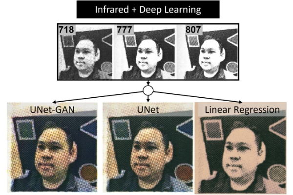 AIを使って「赤外線カメラ画像のフルカラー化」に成功！