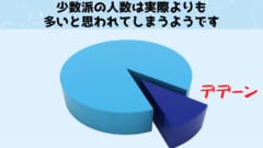 少数派がたくさんいるようにみえる「多様性の幻想」を発見！