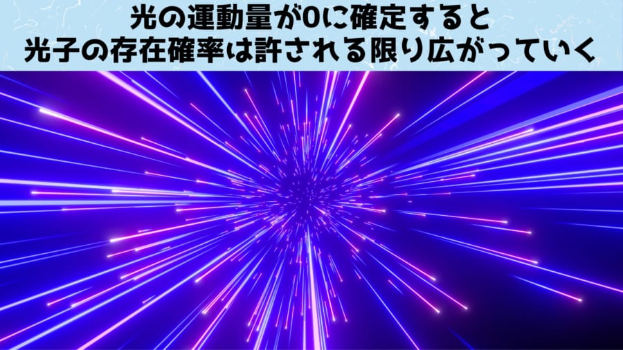 運動量が0に確定した光子の存在確率は無限に広がる