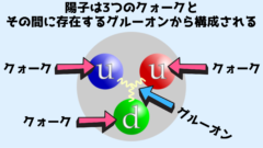 よくみかける陽子のモデル図