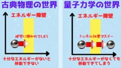 トンネル効果のイメージ