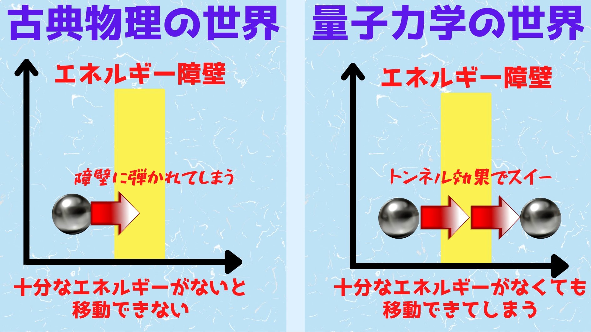 トンネル効果のイメージ