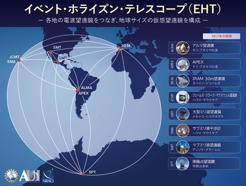 2017年4月に行われたEHTの観測に参加した望遠鏡の配置