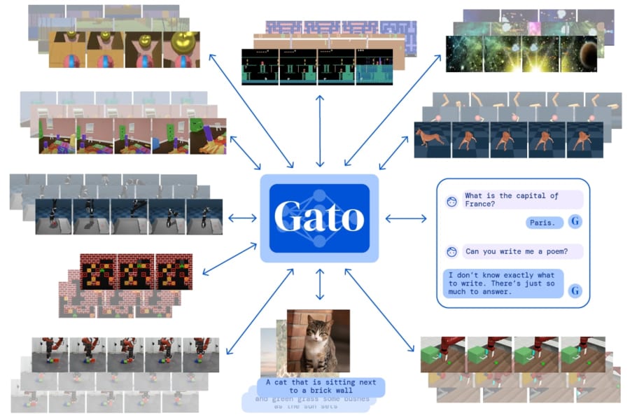 600種類以上のタスクを実行できる人工知能を開発！　人間の「汎用性」に近づく研究