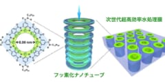 超高速水透過と脱塩を両立するフッ素化ナノチューブ