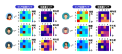 実証実験の呼気で得られたセンサ応答マップ（左）と個人識別の特徴量マップ（右）