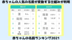 赤ちゃんに人気な名前が入れ替わるメカニズムを解明！