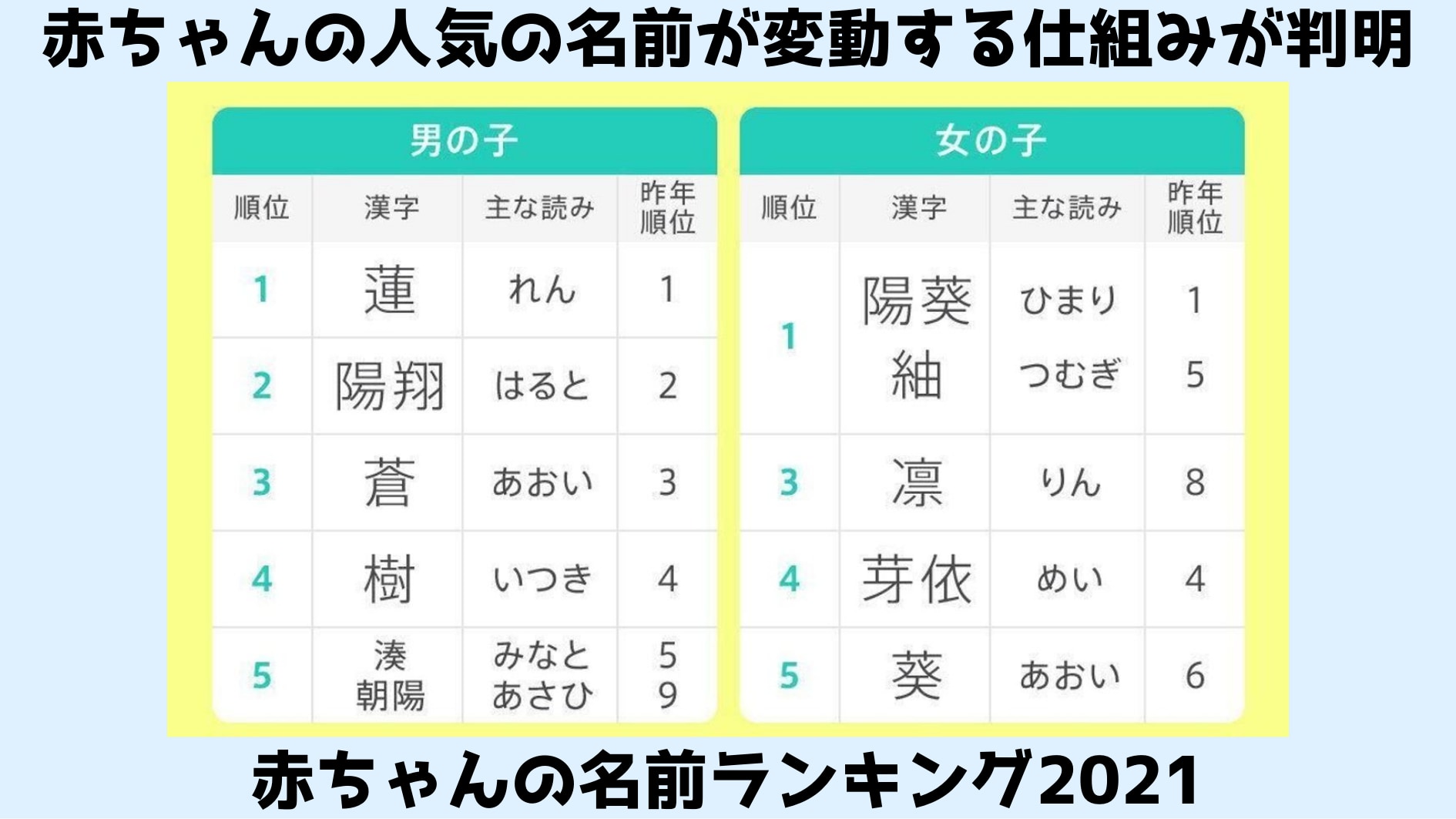 赤ちゃんに人気な名前が入れ替わるメカニズムを解明！