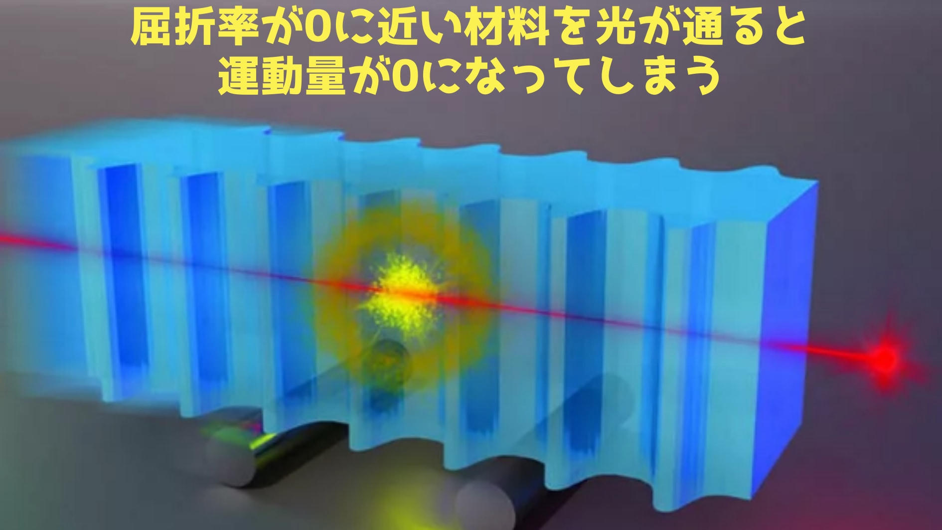 屈折率が0に近い材料の中の光は運動量が0になってしまう