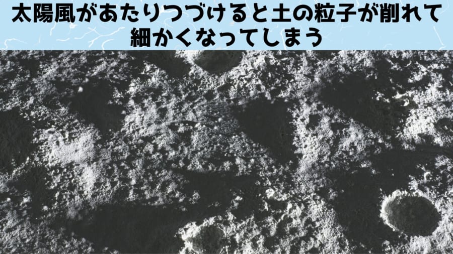 太陽風があたると土の粒子が細かく砕けてしまう