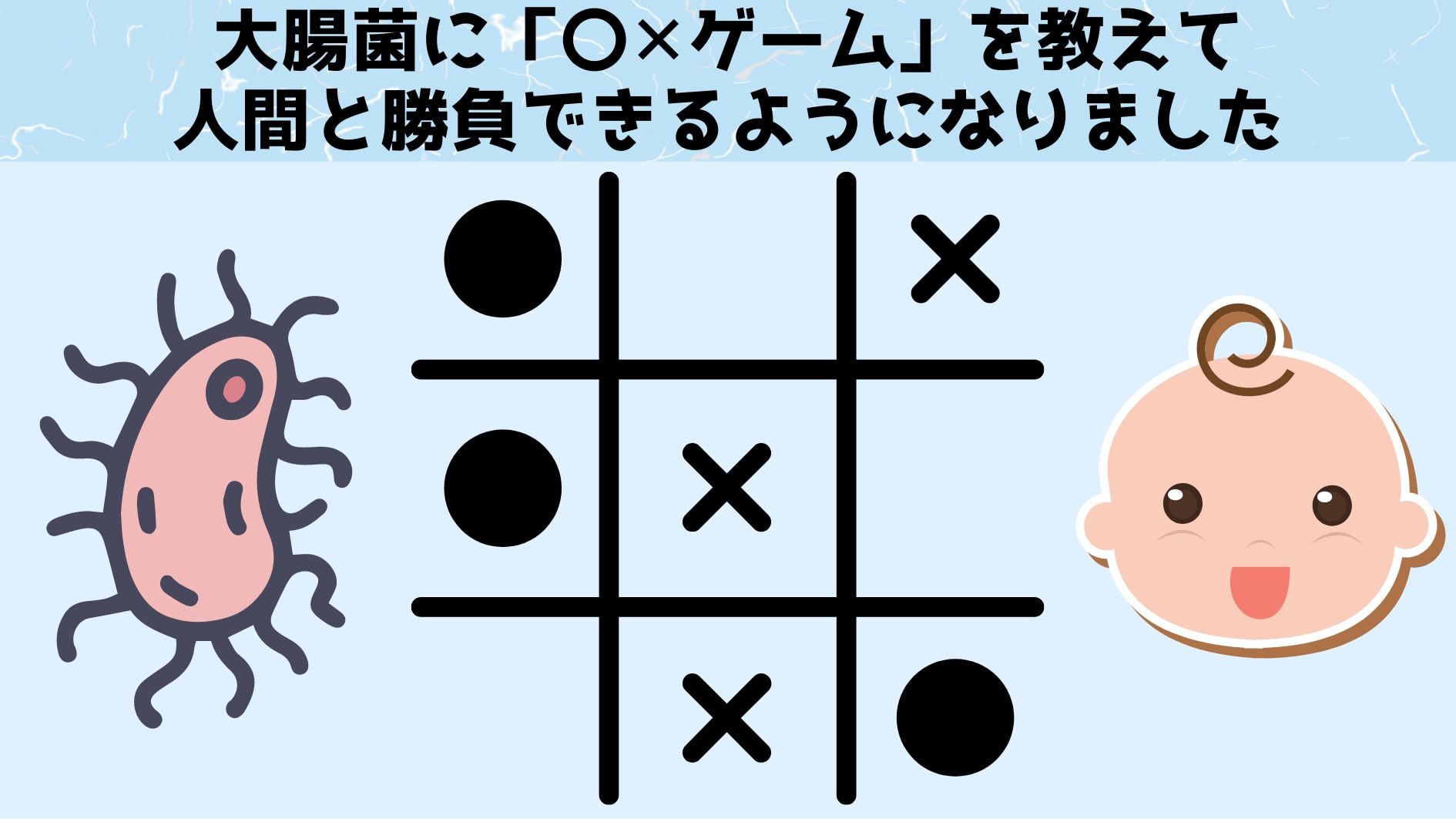 大腸菌に「〇✕ゲーム」を教えて人間と勝負できるようになると判明！