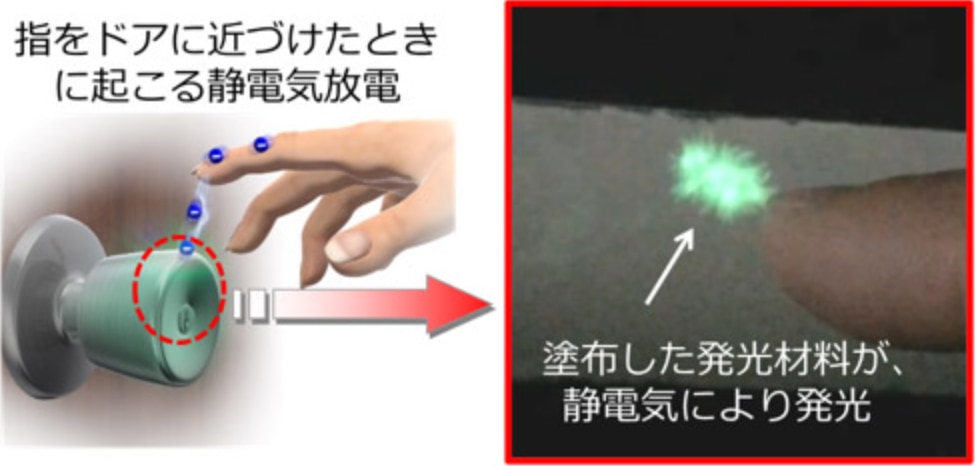 静電気を発光として可視化できる