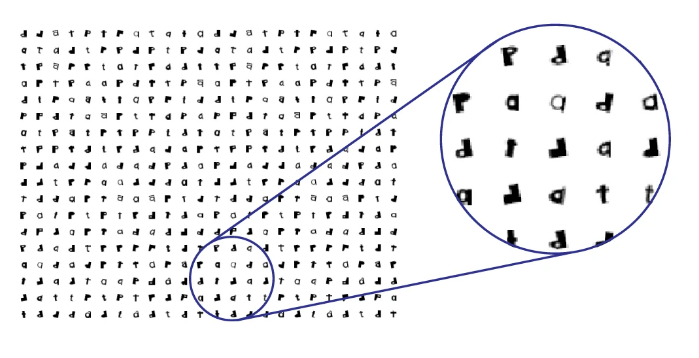 手書き文字を分類するテスト