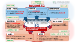 Beyond 5Gに求められること