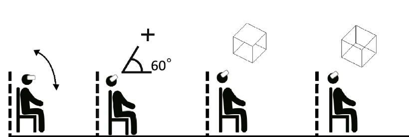 首の角度でネッカーキューブの見え方に変化があるのか調査