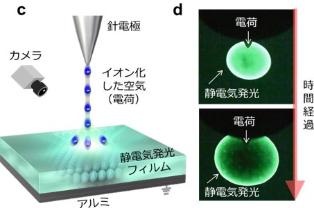 来るぞ来るぞ！　バチッと飛ぶ静電気を事前回避できる発光材料が登場！