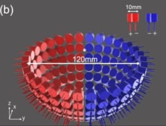 音波浮遊装置の例。大量に並べられた超音波発振器