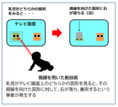 視線だけで悪者を罰することができる新システム