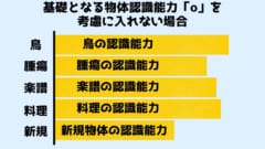 基礎となる物体認識能力「o」を考慮に入れない場合