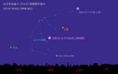 みずがめ座δ南流星群の放射点の位置