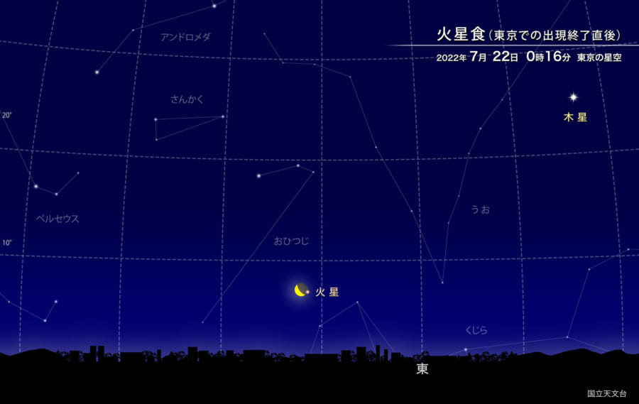 7月22日の火星食