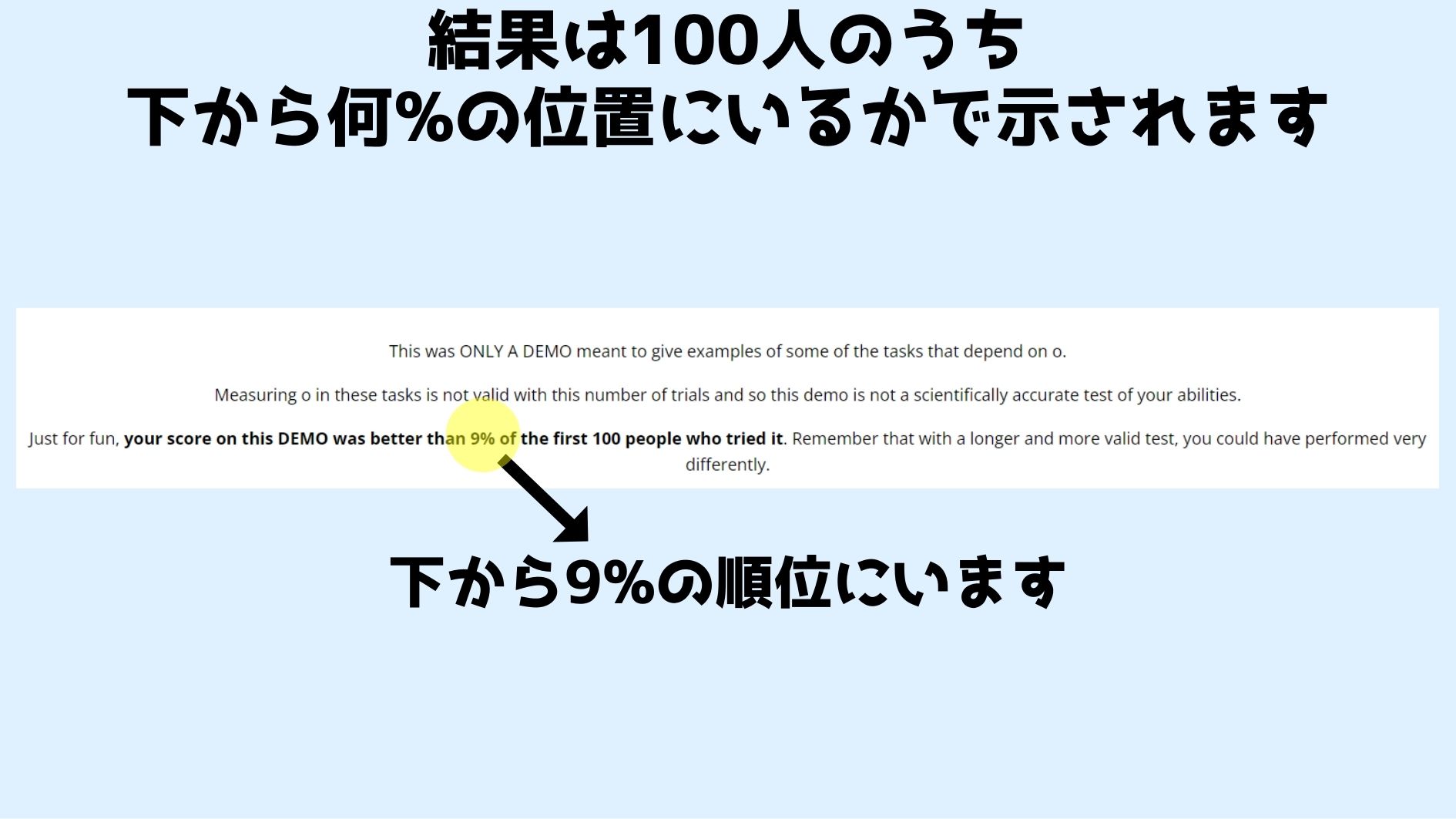 成績は下から９％の位置で、物体認識能力が「ガバガバ」だった