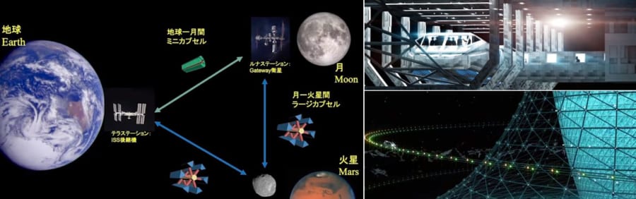 惑星間交通システム（左）とルナグラスの周囲を移動する「スペースエクスプレス」（右）