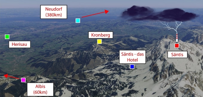 スイスのゼンティス山で実験が行われる