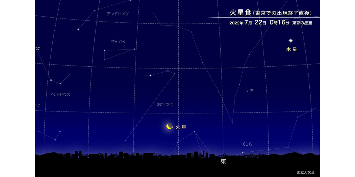 21日夜更けから地平近くで火星食が起こる