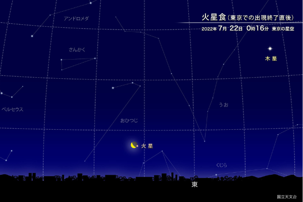 21日深夜は火星が月に隠れる「火星食」の観測チャンス！