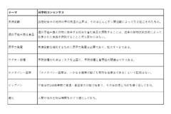 反科学の人たちは自分の知識に高い自信を持つが、実際テストすると「最低レベル」だったの画像 3/5