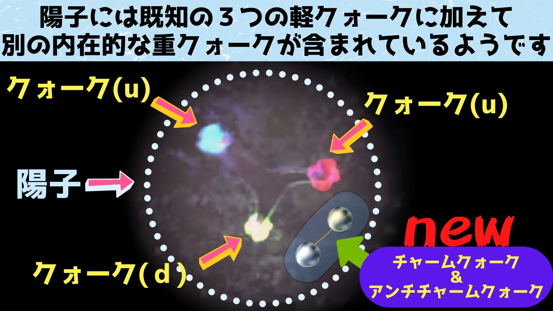 陽子に新たな素粒子が含まれている可能性が浮上！教科書も書き直し必須か？