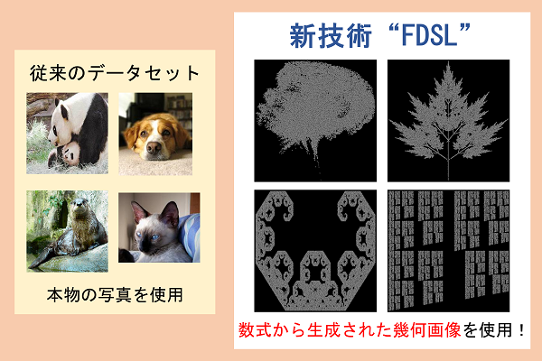 画像認識AIの事前学習に写真がいらなくなる？新技術「FDSL」登場！