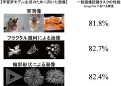 学習済みモデルを生成するために用いた画像例