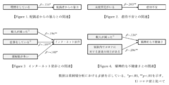 調査により明らかになった家族問題と要因の関連性