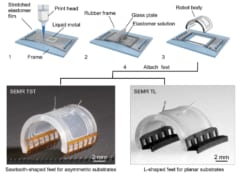 3Dプリンタでコイルをプリント。かぎ爪を付けて走りやすくしている