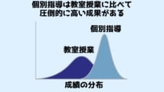 学習には個別指導という聖杯がある