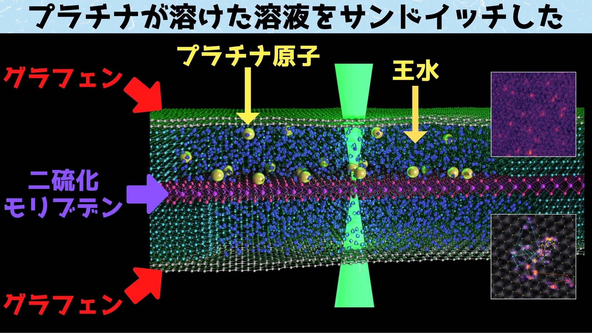 最先端材料を使ったサンドイッチで溶けたプラチナ原子を追う