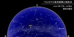 ペルセウス座流星群と放射点