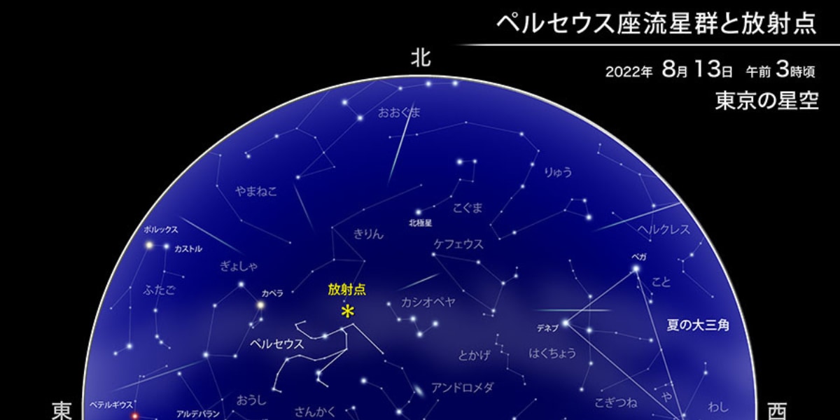 ペルセウス座流星群と放射点