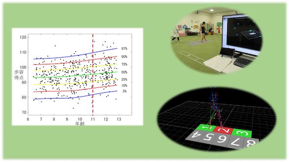 日本の子どもにおける歩行の発育曲線