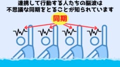 私たちの脳は連携によって不思議な同期状態を作り出す