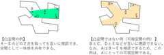 （左）凸空間の例、（右）凸空間でない例