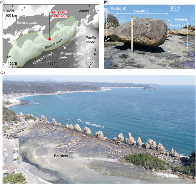 （a）赤：橋杭岩の位置、緑：地震の範囲、（b）台座上にある巨礫、（c）橋杭岩の景観