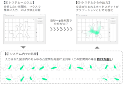 ソフトウェアの分析プロセス