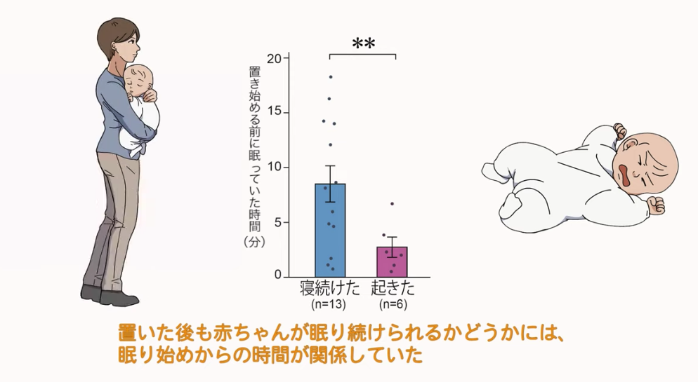 激しく泣く赤ちゃんを100%泣き止ませる最良の方法を発見！の画像 6/6