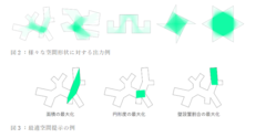 さまざまな出力例（上）と最適空間提示の例（下）