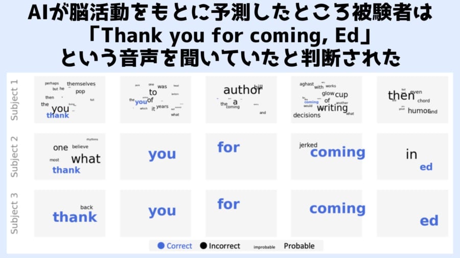 選定を繰り返すことでより精度をあげていく