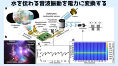 MITがバッテリー不要のワイヤレス水中カメラを開発