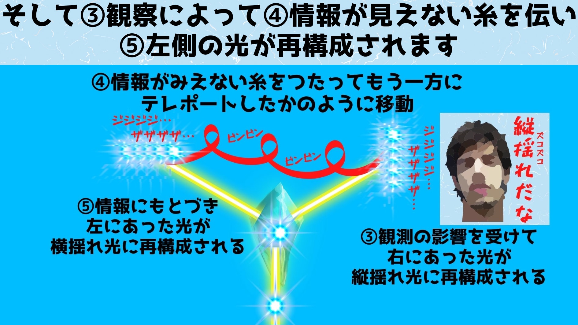 2つに分かれた光は運命の糸でつながっている